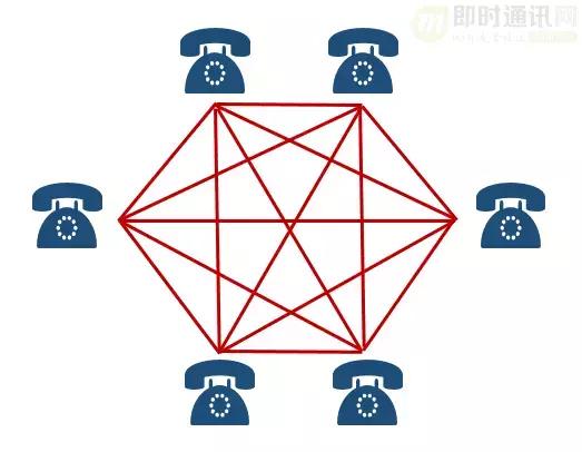 im开发中的坑点,开发im软件需要什么基础知识