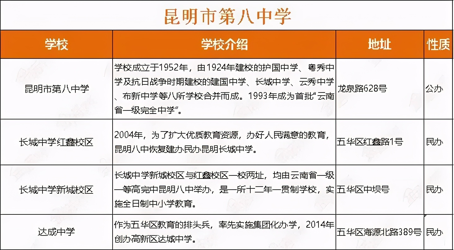 昆明市第八中学高考,昆明市第八中学小升初要摇号吗