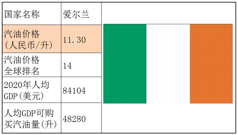 各个国家的汽油价格,世界各国汽油价格一览表