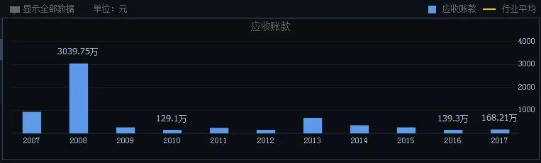 价值股哪些行业,价值投资哪个板块比较好