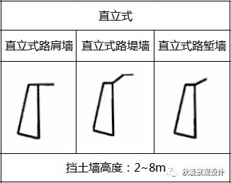 景观土建施工图课程,景观图纸详解零基础学习