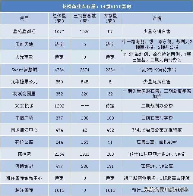 昆山楼市最新库存量,昆山市楼市最新库存量