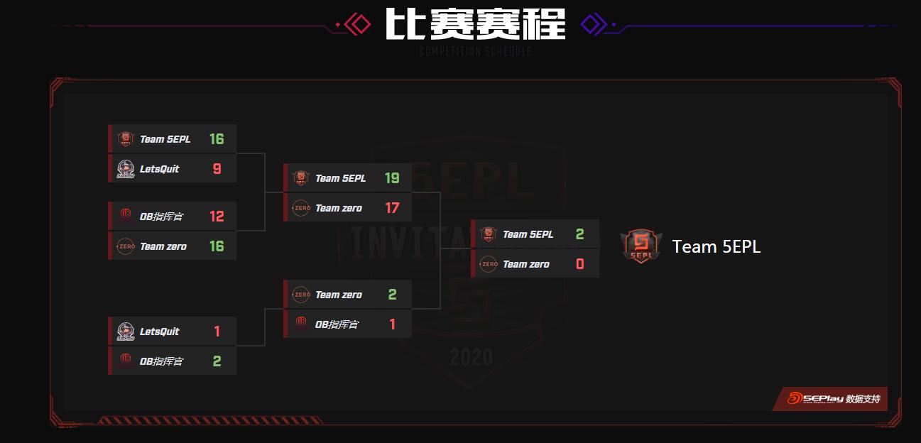 *牙虎**再现当年csgo总决战？POW老队员齐聚，网友：感觉直接白给！