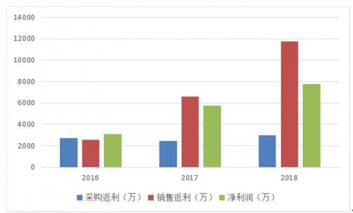 强生、美赞臣背后的“卖水人”，若羽臣再次申请上市