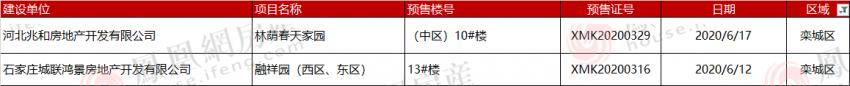 2021年新楼盘预售证,最新楼盘预售证
