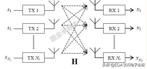 国产5g射频解决方案,5g国产射频芯片