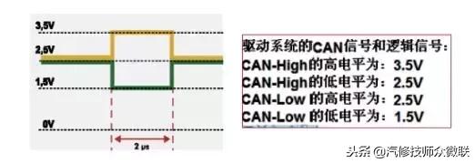 大众朗逸1.4t质量问题,朗逸1.4t无法启动没有挡位显示