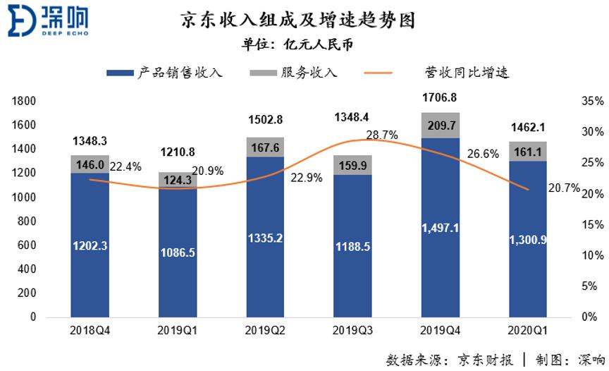 京东为什么在美国和香港都能上市,京东在港上市意味着在美退市吗