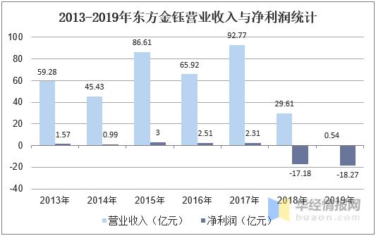 中国翡翠行业现状及发展趋势，行业进入理性经营平稳发展新常态