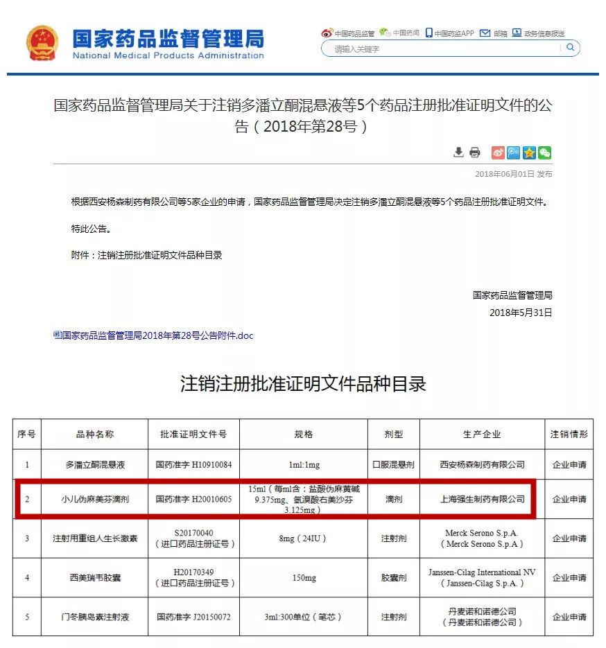 家长常备的小儿药,成都儿童禁用药有哪些
