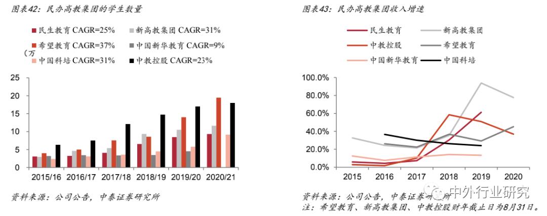 21年教育行业民办高教、职教培训，估值表及风险提示
