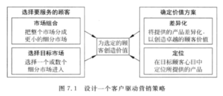 营销原理科特勒,如何评价实体店式营销方式
