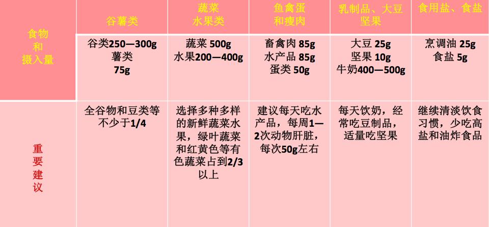 产后科学护理快速恢复正常生活,如何科学坐月子产后恢复攻略