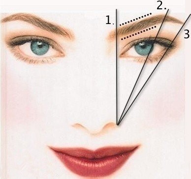 到底是画眉好还是纹眉好,纹眉和自己画眉有什么区别