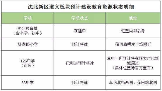 沈北新区道义房价走势,沈北新区有哪些学区房