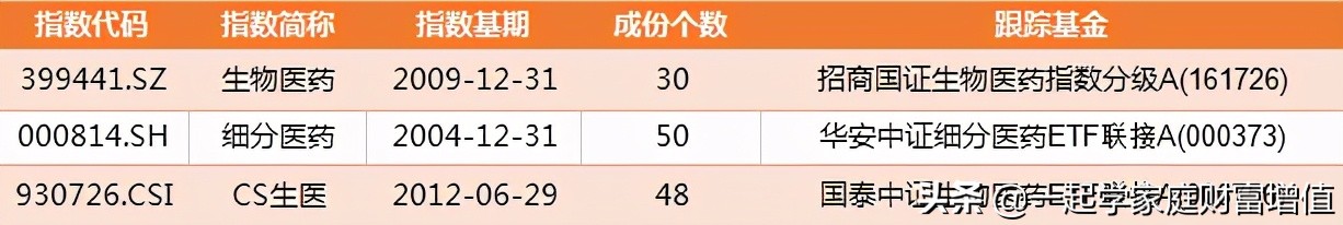 如何找到强势行业指数基金,行业指数基金在哪里看趋势