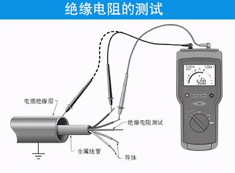 新能源汽车绝缘电阻测试方法视频,新能源车绝缘电阻测量方法