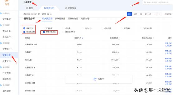淘宝电商直通车优化方法,淘宝直通车怎么优化价格