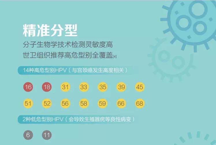 预防宫颈癌针要打几针,预防宫颈癌的二价管用吗