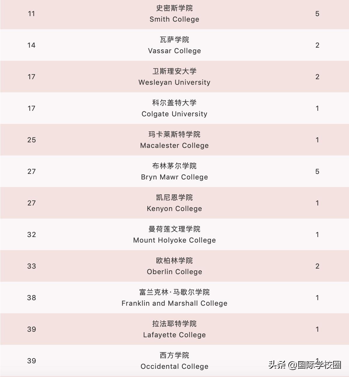 浦东最好国际学校,上海十大最贵国际学校