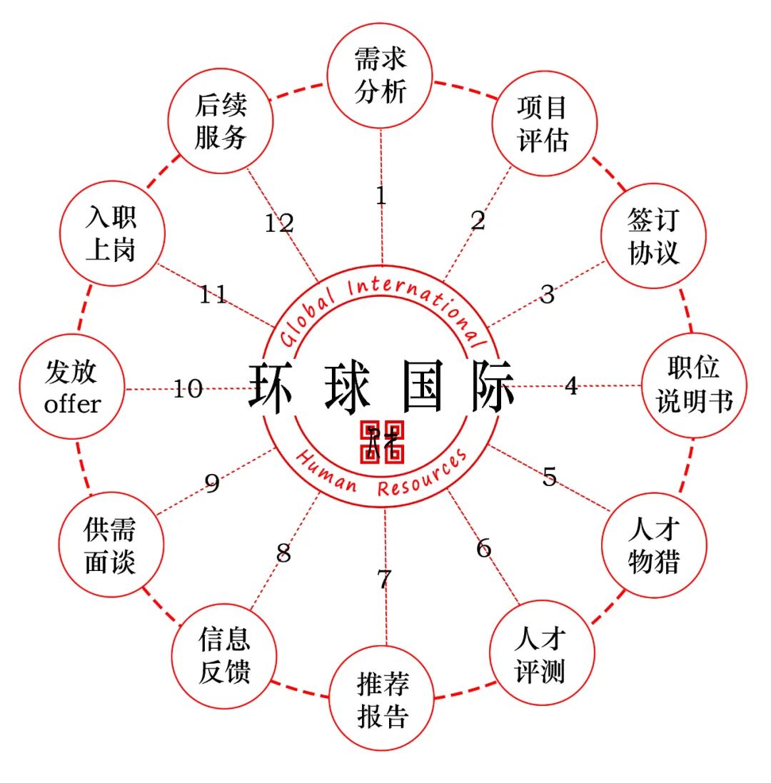 猎头和猎头公司的区别,猎头顾问和猎头区别