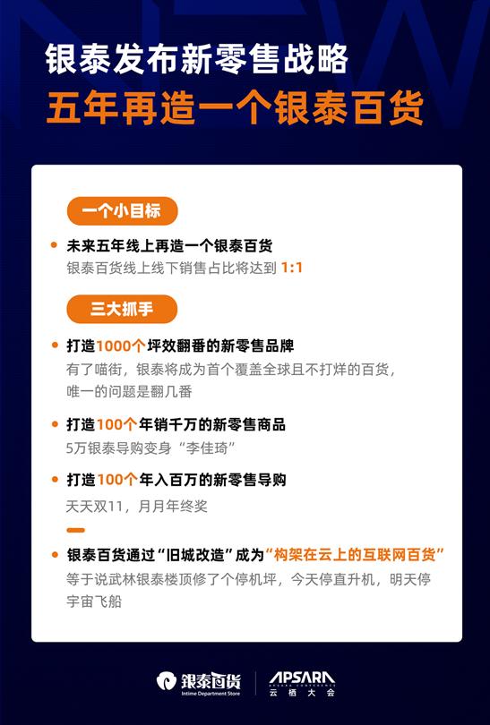 银泰传统百货成功转型新零售案例,银泰数字化转型