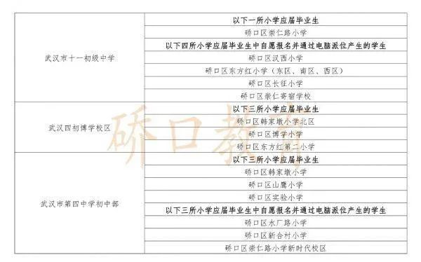 武汉幼升小对口划片,武汉洪山区小学对口划片一览表