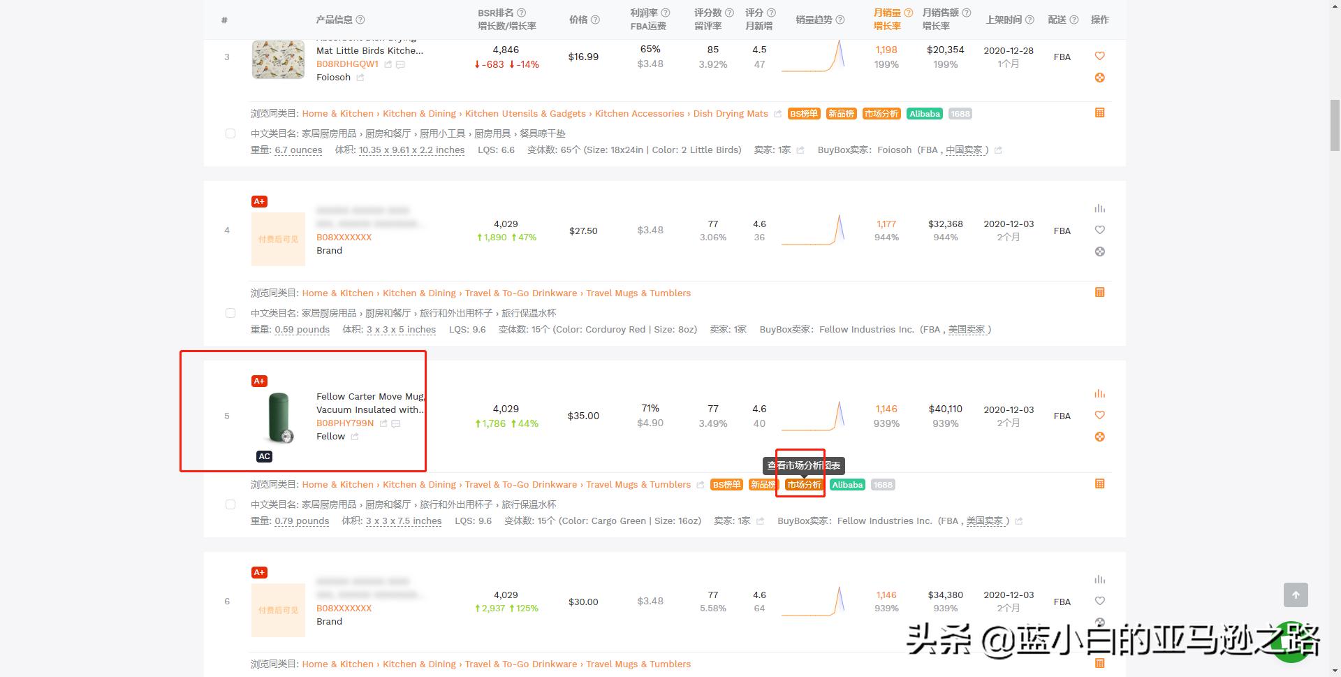 亚马逊如何选品打造爆款,亚马逊选品思路及方法老杨