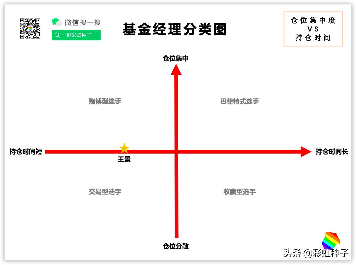 NO.524|招商基金王景-招商品质升级,值不值得买?