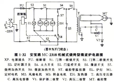 微波炉原理及维修视频,微波炉的原理与维修电路图