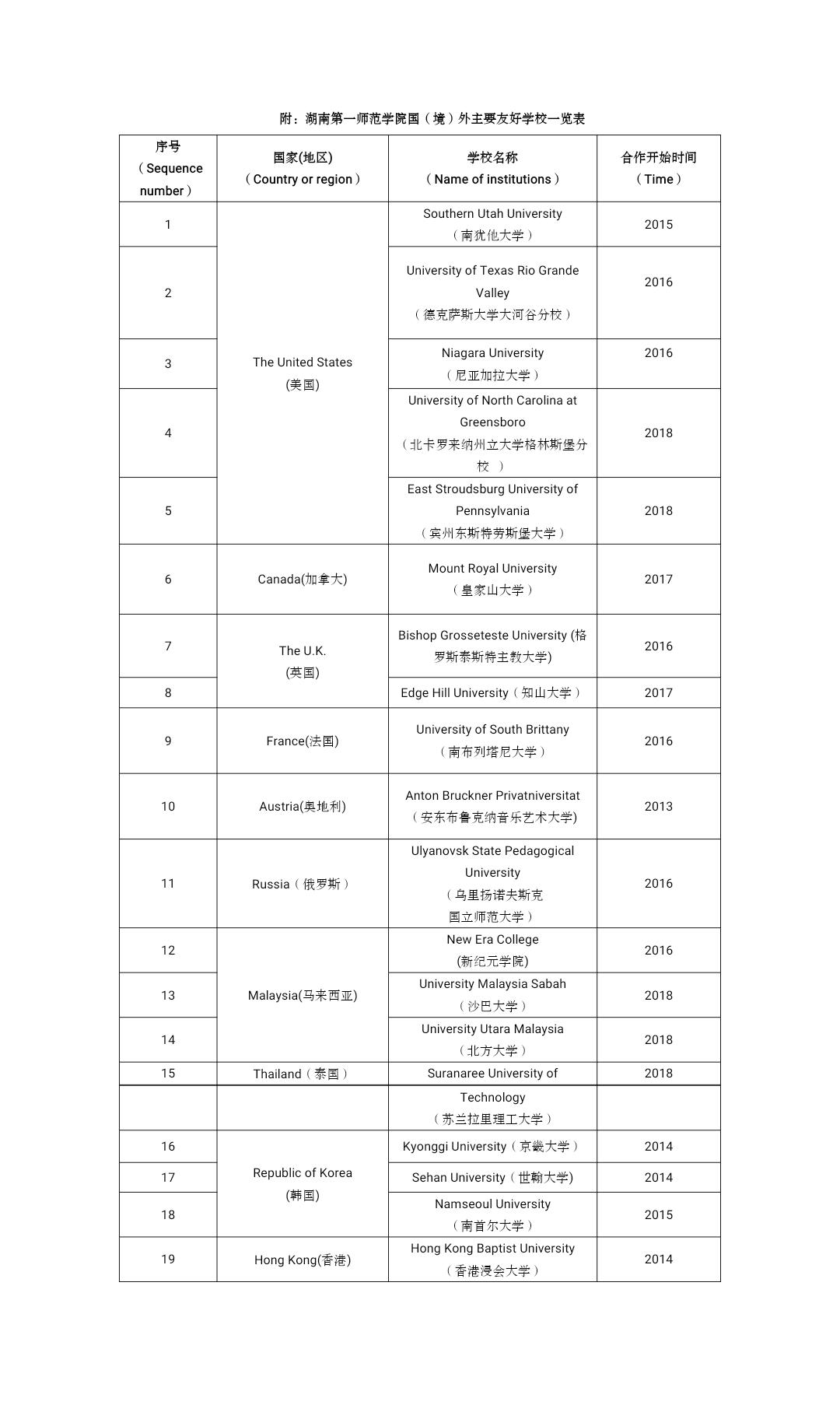 2020年夏季高考报考贴士！湖南第一师范学院2020年高招招生简章