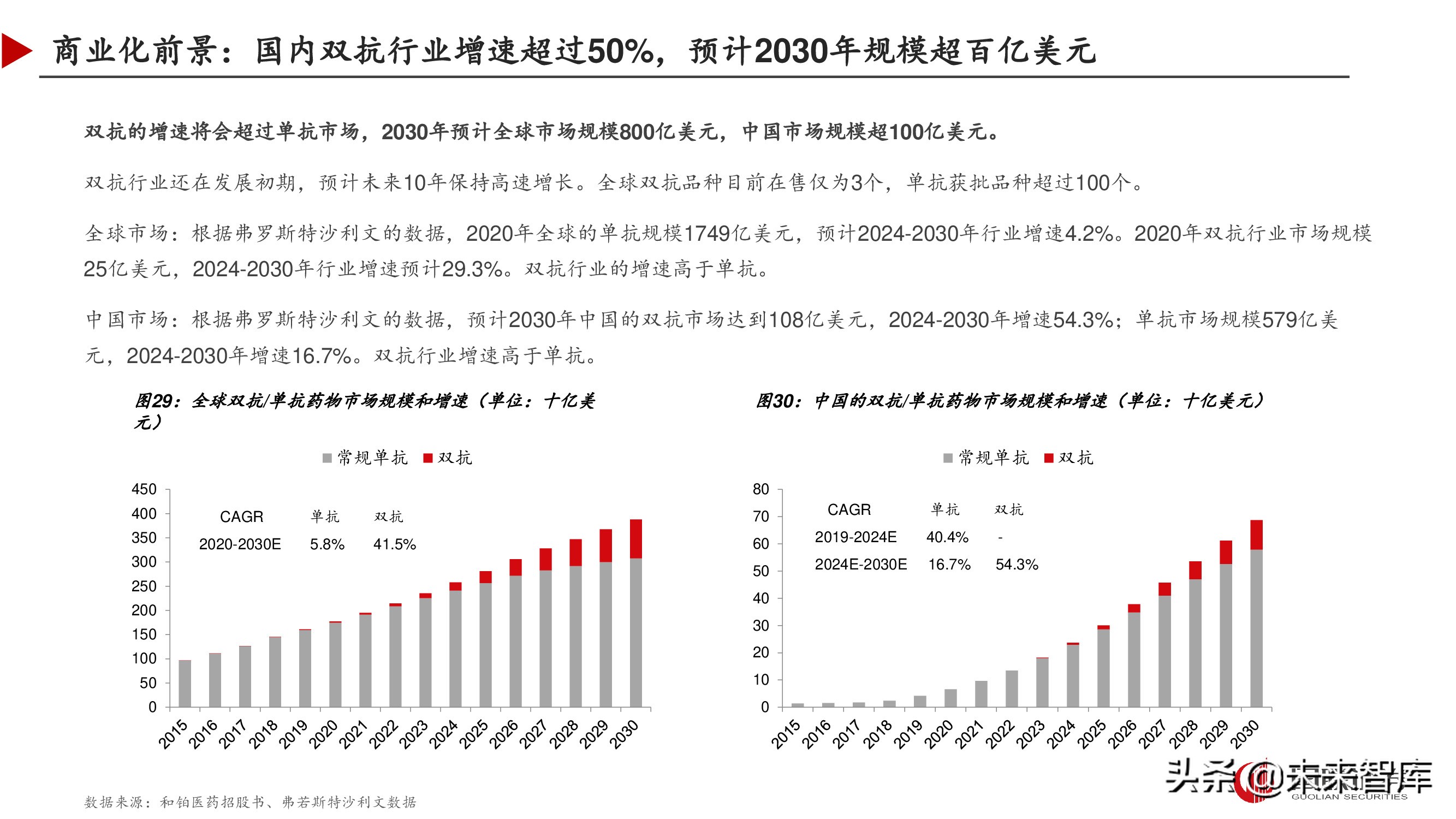 双特异性抗体行业深度研究报告,双抗临床进展