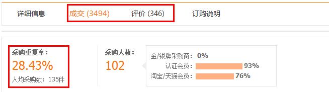跨境电商运营如何寻找客户,跨境电商怎么找物流供应商
