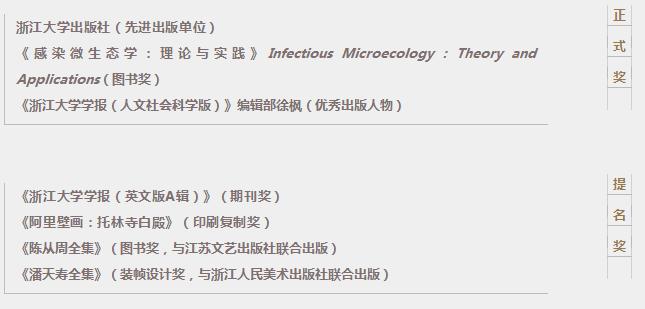 浙江大学出版社期待您的投票｜2018书业年度评选·年度出版社