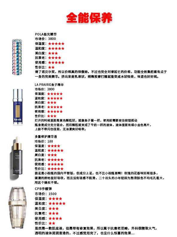 全网口碑较好的4款网红精华安利,平价又好用的精华