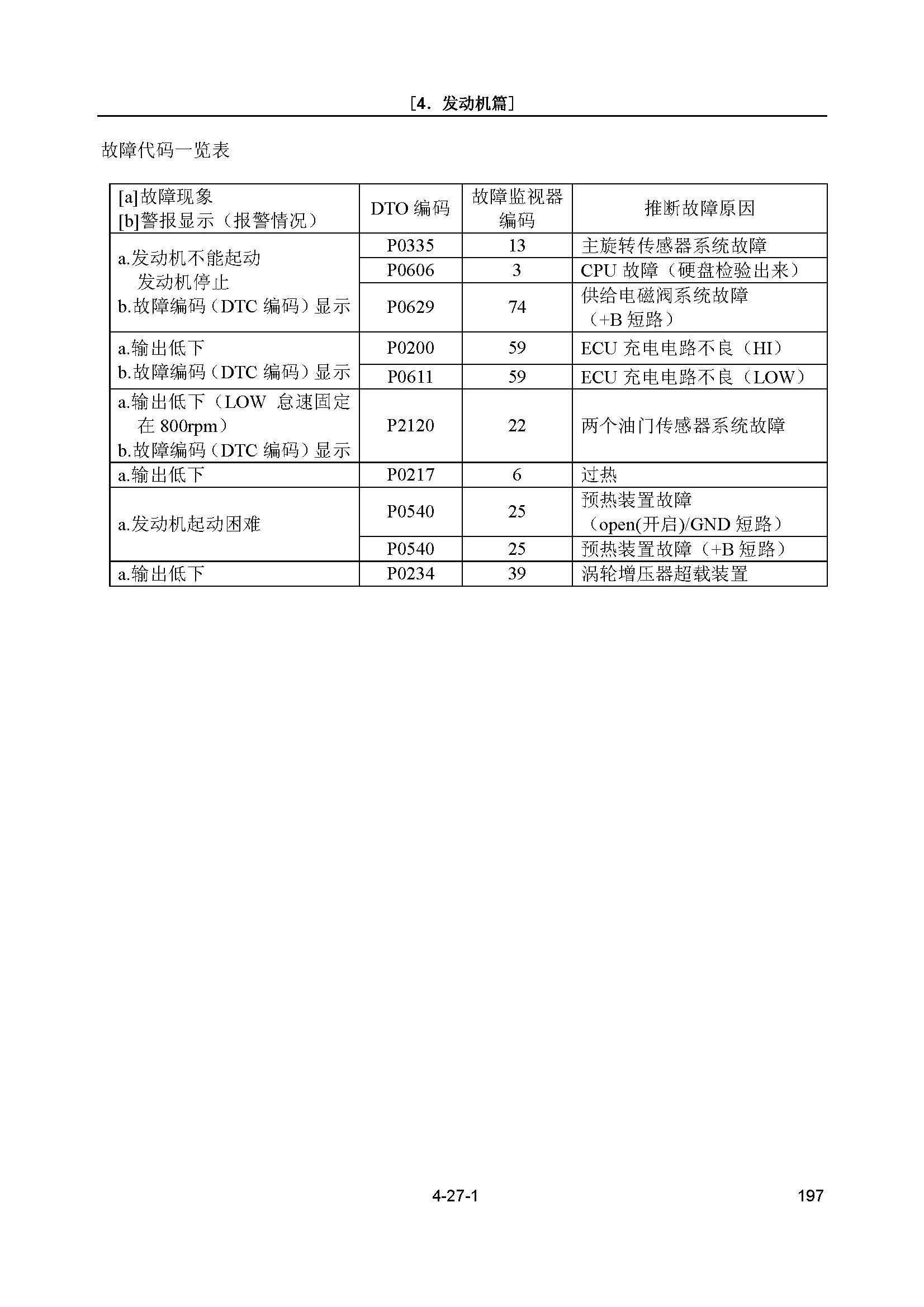 神钢sk210挖掘机参数,神钢sk-8挖掘机故障代码表