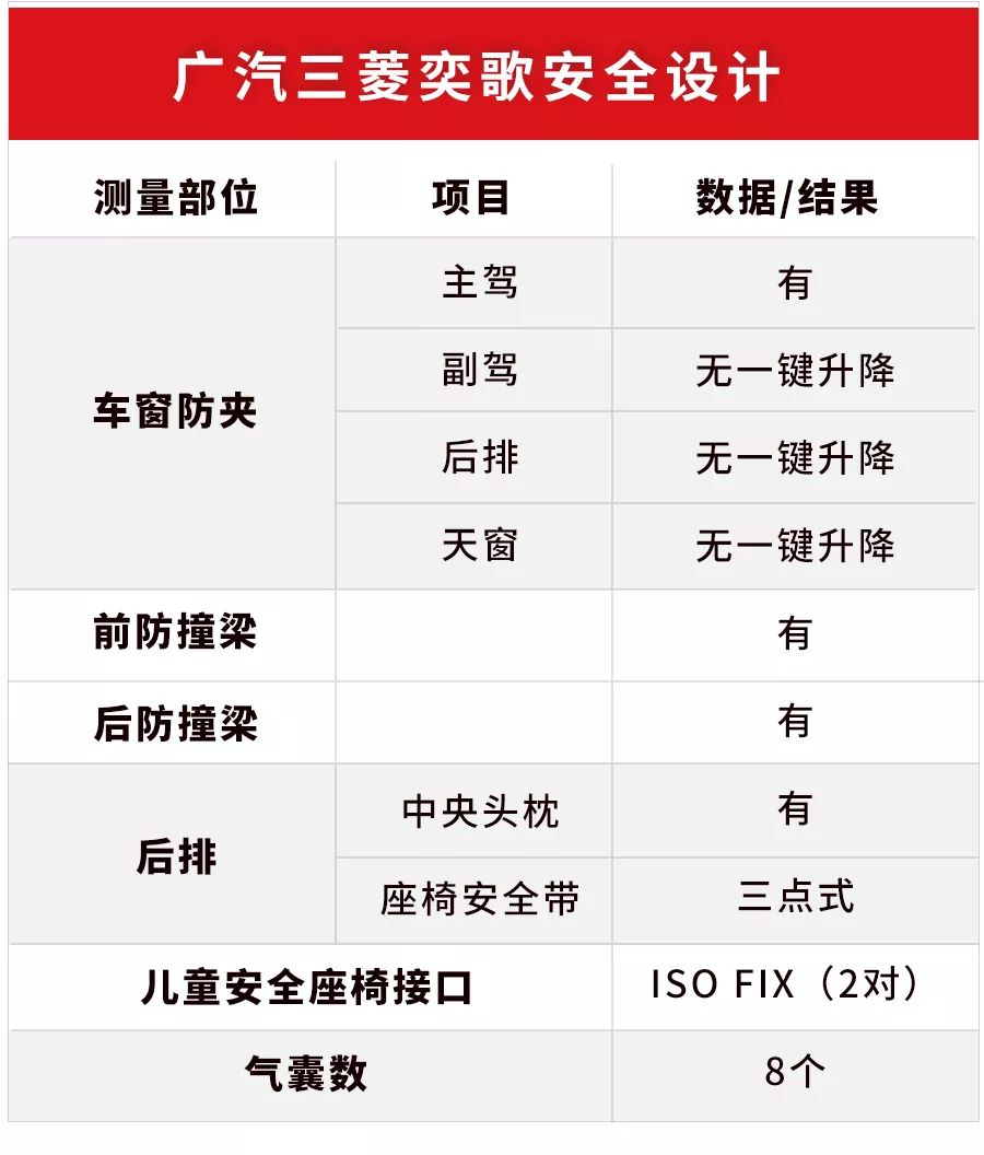 日系SUV漆皮就是薄？实测数据告诉你真相