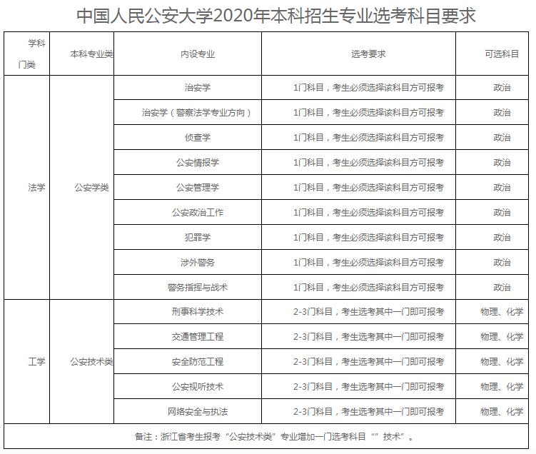 中国人民公安大学在湖南招生条件,中国人民公安大学四川录取条件