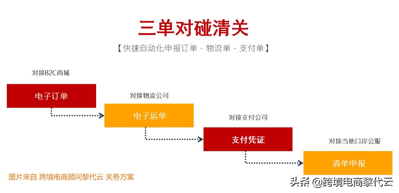 保税仓库申报条件标准程序,保税区进仓流程