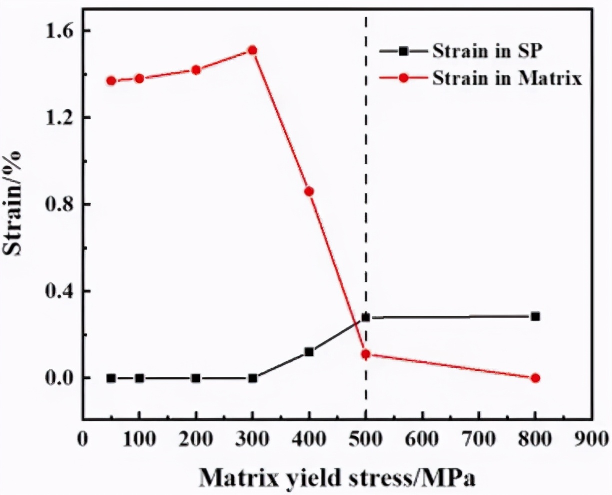 哈工大《MSEA》:金属基复合材料的柔性强化新方法