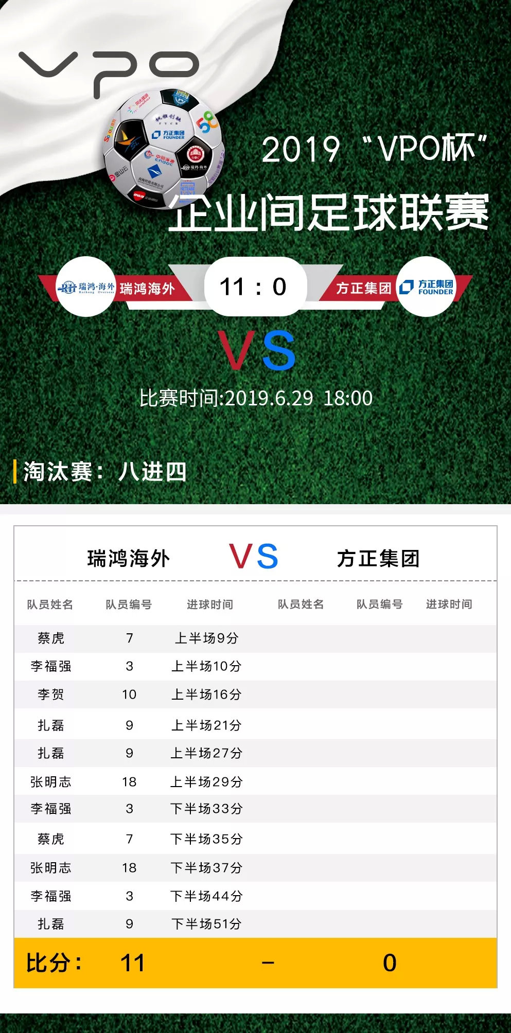 2019“VPO杯”四强诞生，中字头企业占据半壁江山