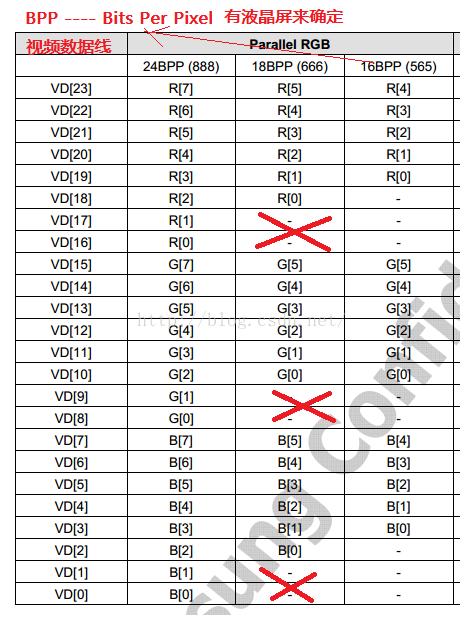lcd显示屏一亮一暗,lcd投影仪原理