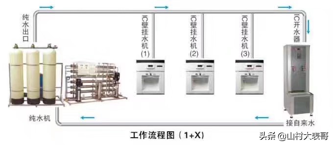 校园直饮水盈利模式,校园直饮水项目利润