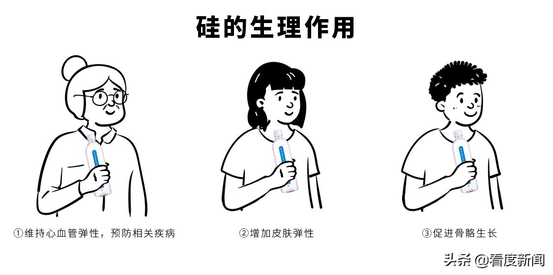 什么？大部分“矿泉水”居然不含2倍偏硅酸？