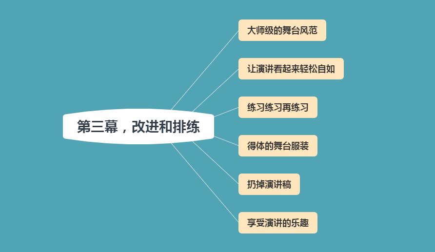 乔布斯的魔力演讲的经典片段,乔布斯历史演讲片段