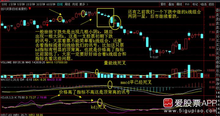 神奇的黄金分割线0.382和0.618,神奇的数字组合黄金分割线