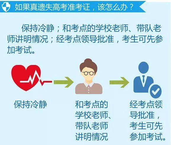 高考后准考证丢了该怎么补救,高考后准考证丢了但留有照片