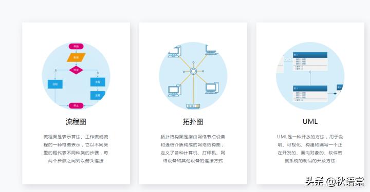 mindmanager思维导图软件,电脑上的什么软件做思维导图好用