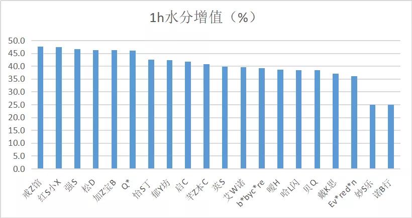 宝宝润肤霜红榜,宝宝润肤霜推荐国货测评