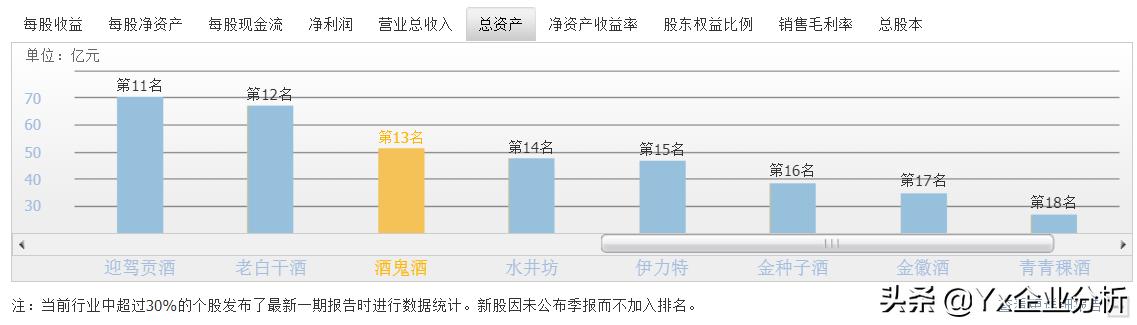 酒鬼酒未来有前途吗,酒鬼酒未来目标价格